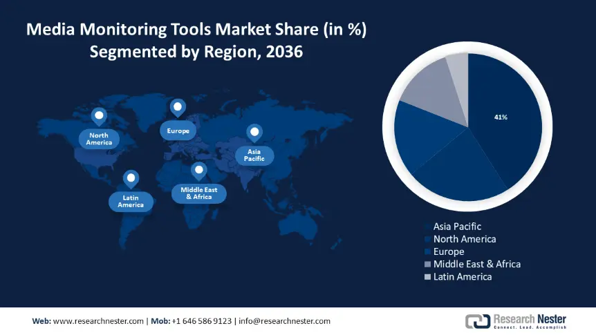 Media Monitoring Tools Market Size